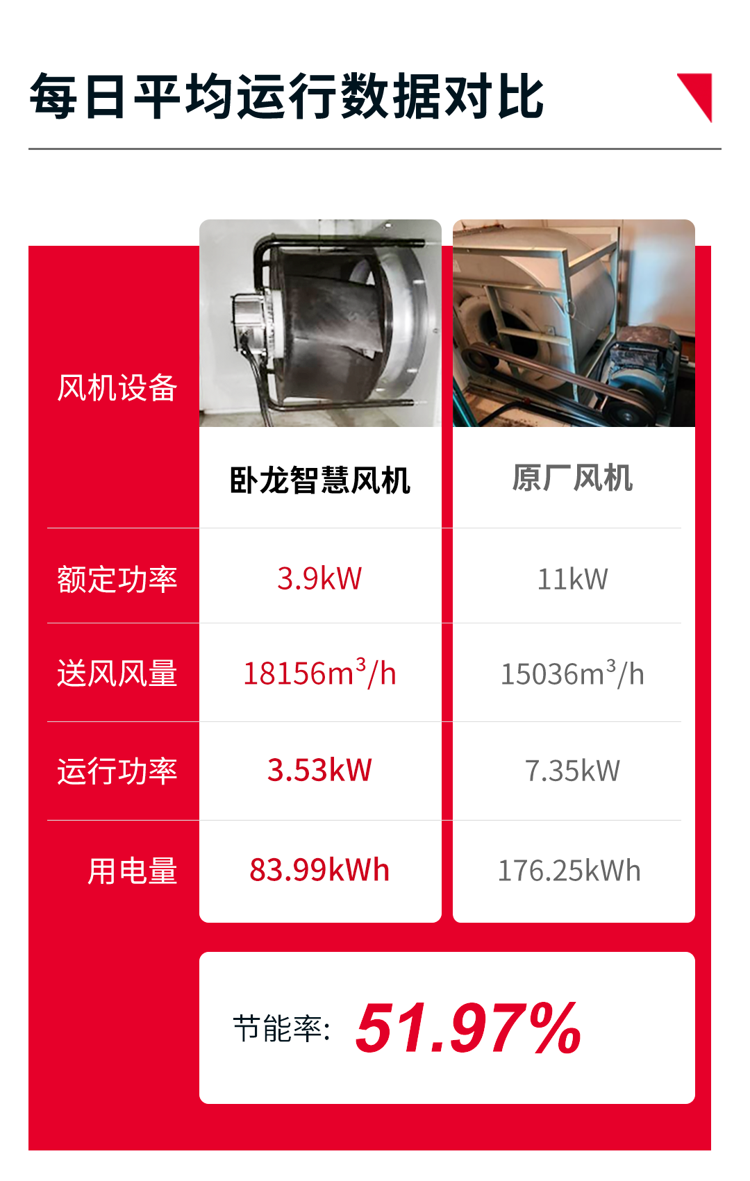 1693288417412197430D.png 數(shù)據(jù)對(duì)比圖-2.png